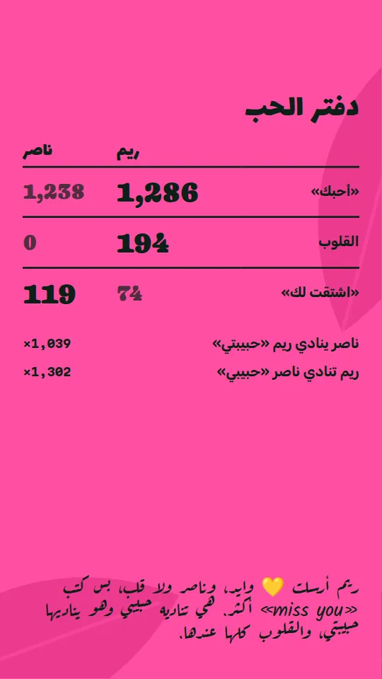 شريحة الدفتر اللي تحسب مين يسأل الثاني إذا أكل.