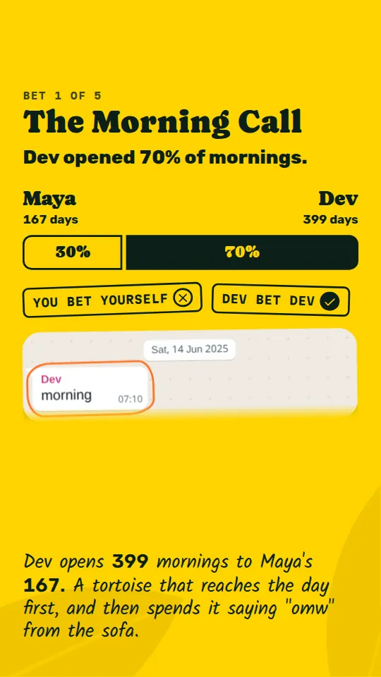 The Morning Call slide: who sent the first message of the day, as a split bar.